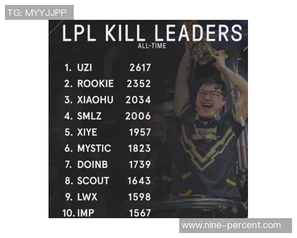 DOTA2最新战队排名揭晓EDG强势领跑TOP10榜单分析